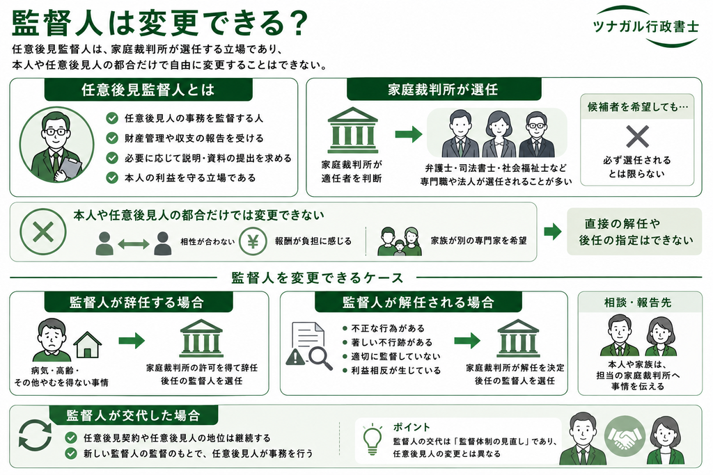 監督人は変更できる？