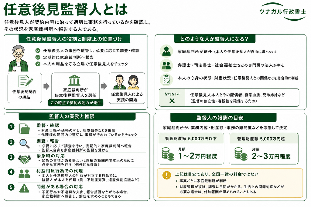 任意後見監督人とは