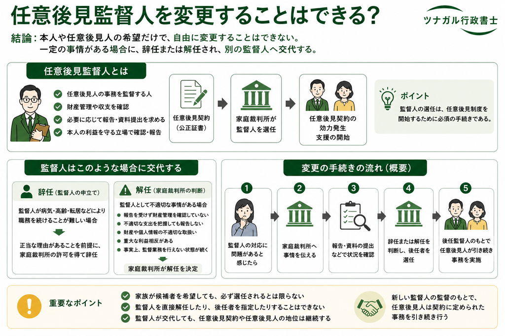 任意後見監督人を変更することはできる?