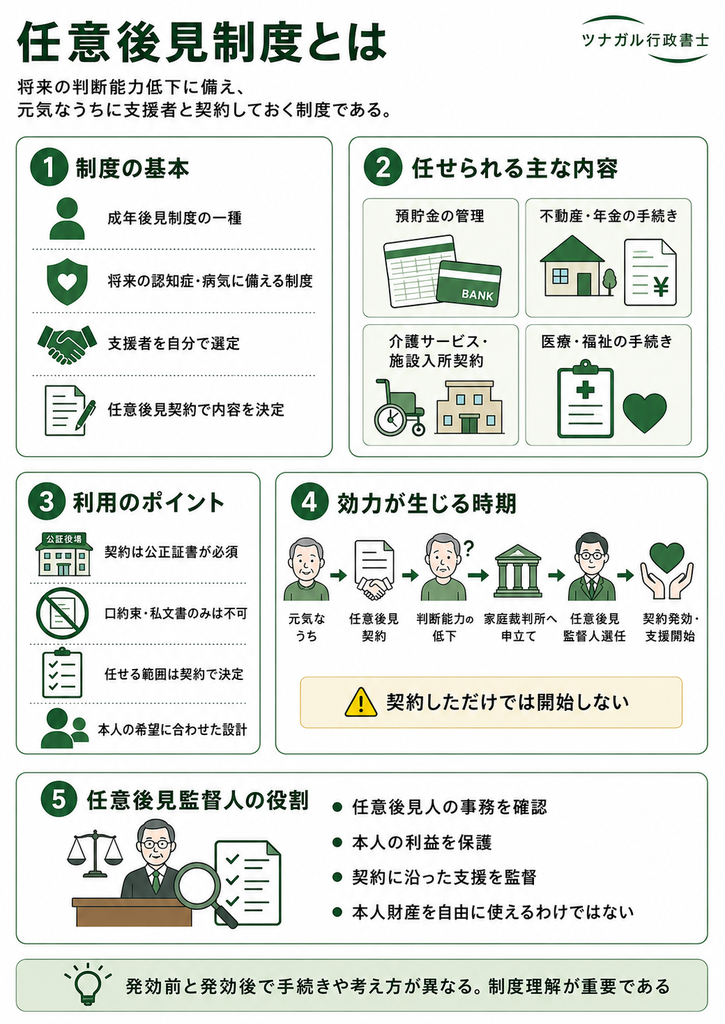 任意後見制度とは