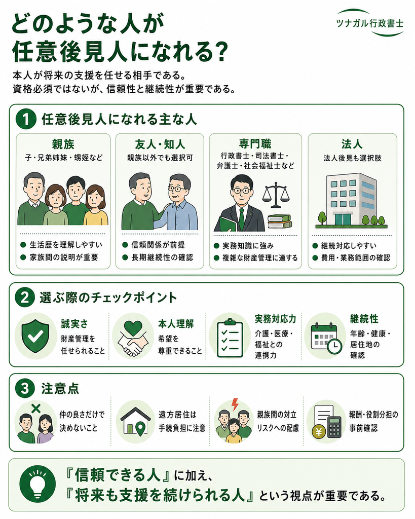 どのような人が任意後見人になれる?