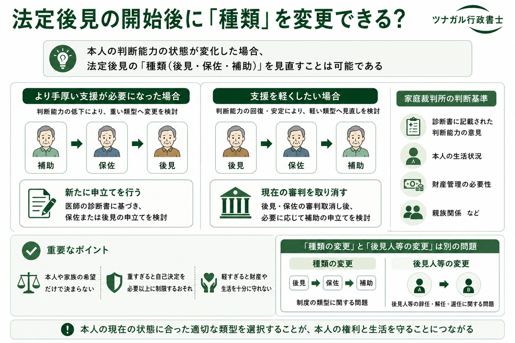 法定後見の開始後に「種類」を変更することはできる?