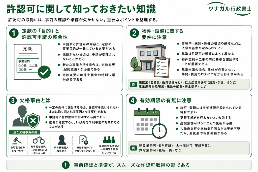 許認可に関して知っておきたい知識
