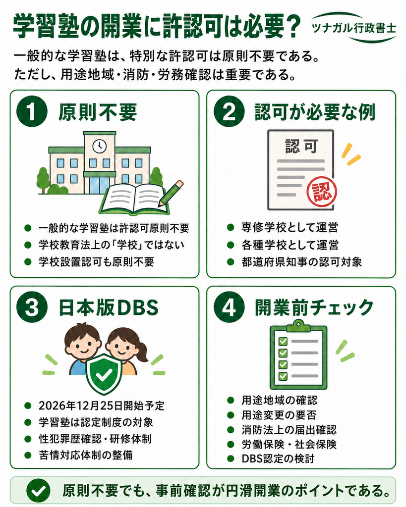 学習塾の開業に許認可は必要?