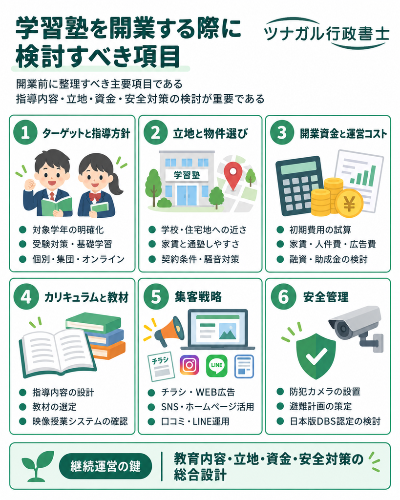 学習塾を開業する際に検討すべき項目