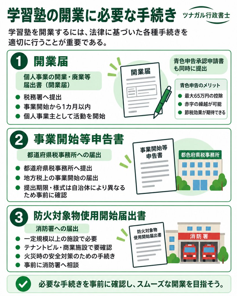 学習塾の開業に必要な手続き