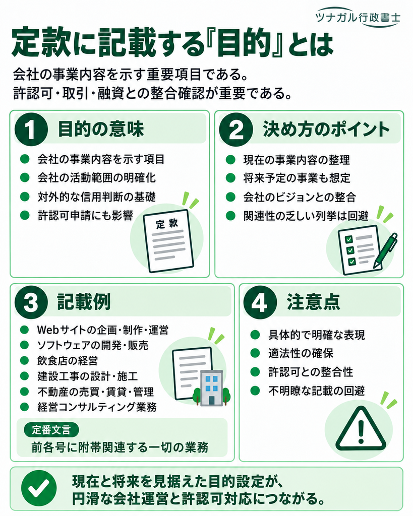 定款に記載する「目的」とは