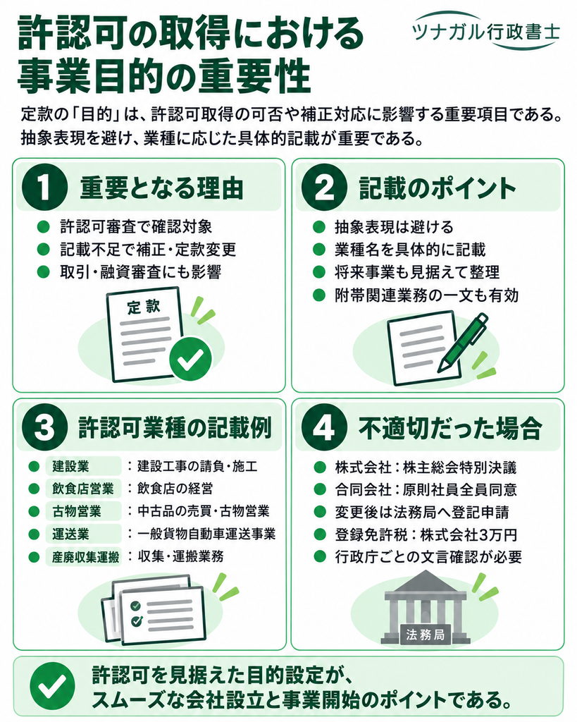 許認可の取得における事業目的の重要性