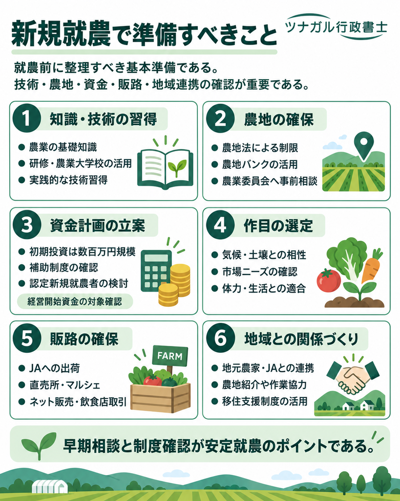 新たに農業を始める際に準備すべきこと