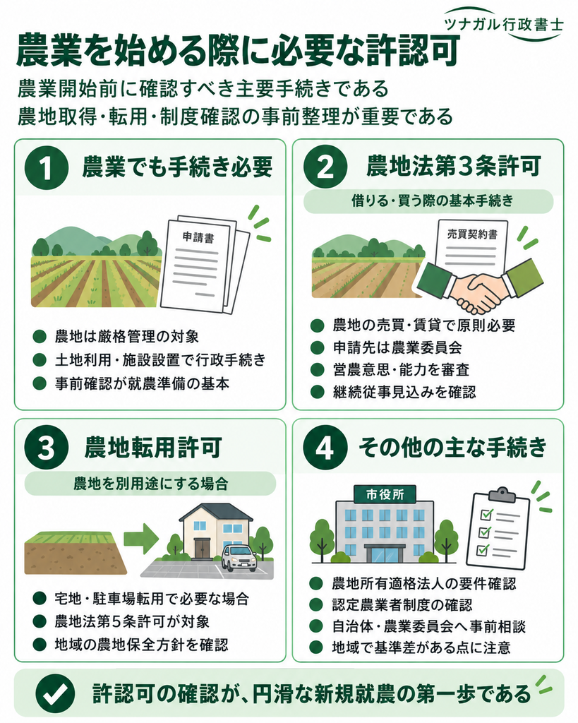 農業を始める際に必要な許認可とは?