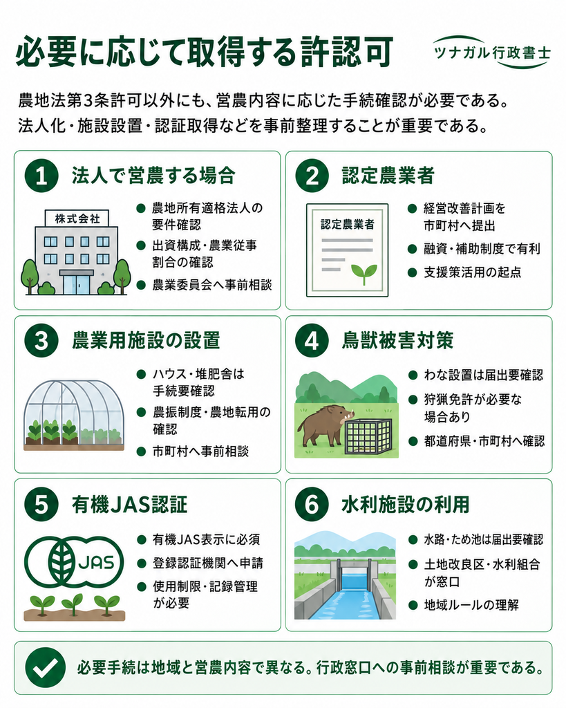 必要に応じて取得する許認可