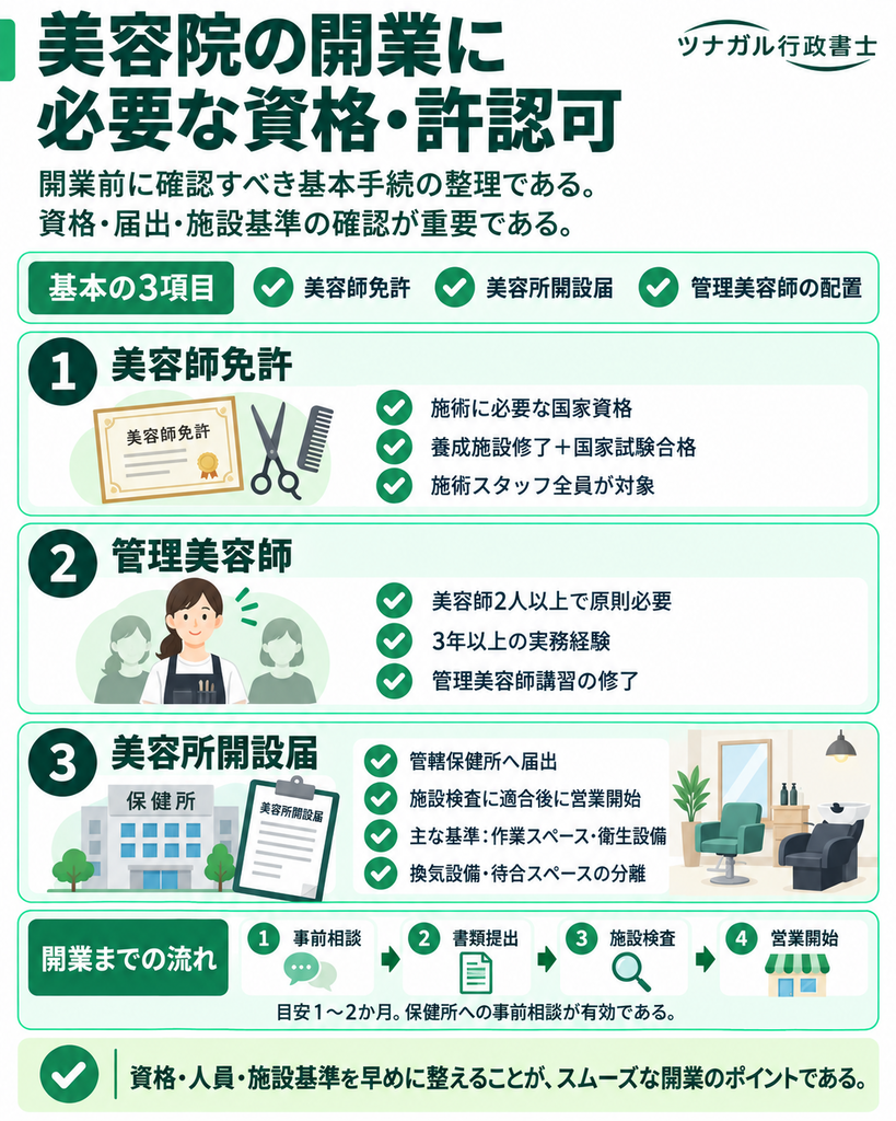 美容院の開業に必要な資格・許認可