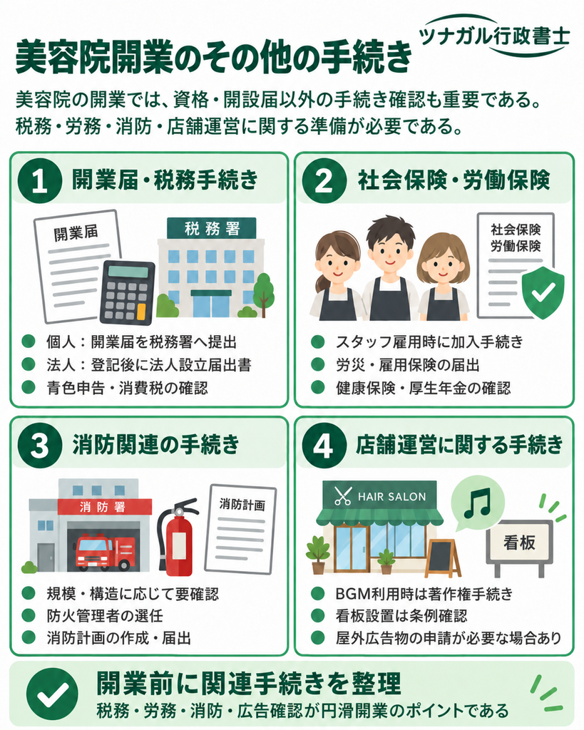 その他の手続き