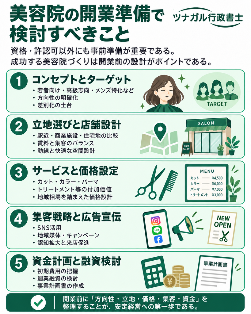 美容院の開業準備で検討すべきこと