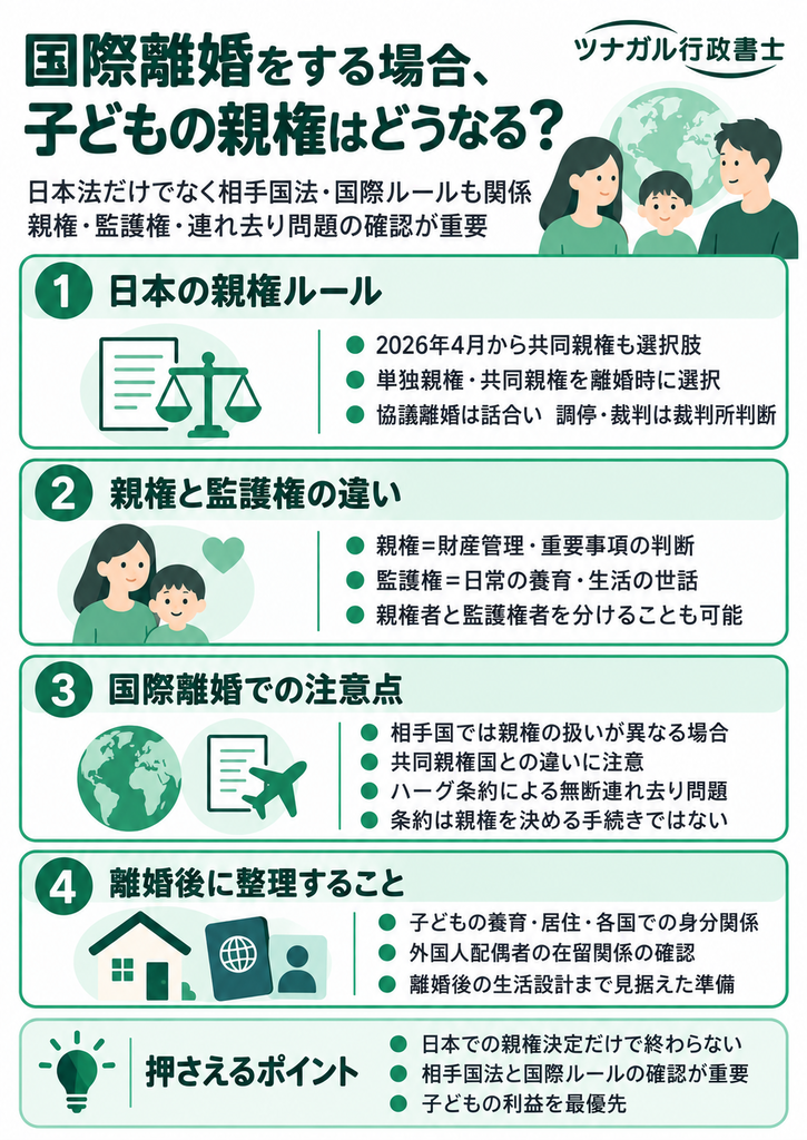 国際離婚をする場合、子どもの親権はどうなる?