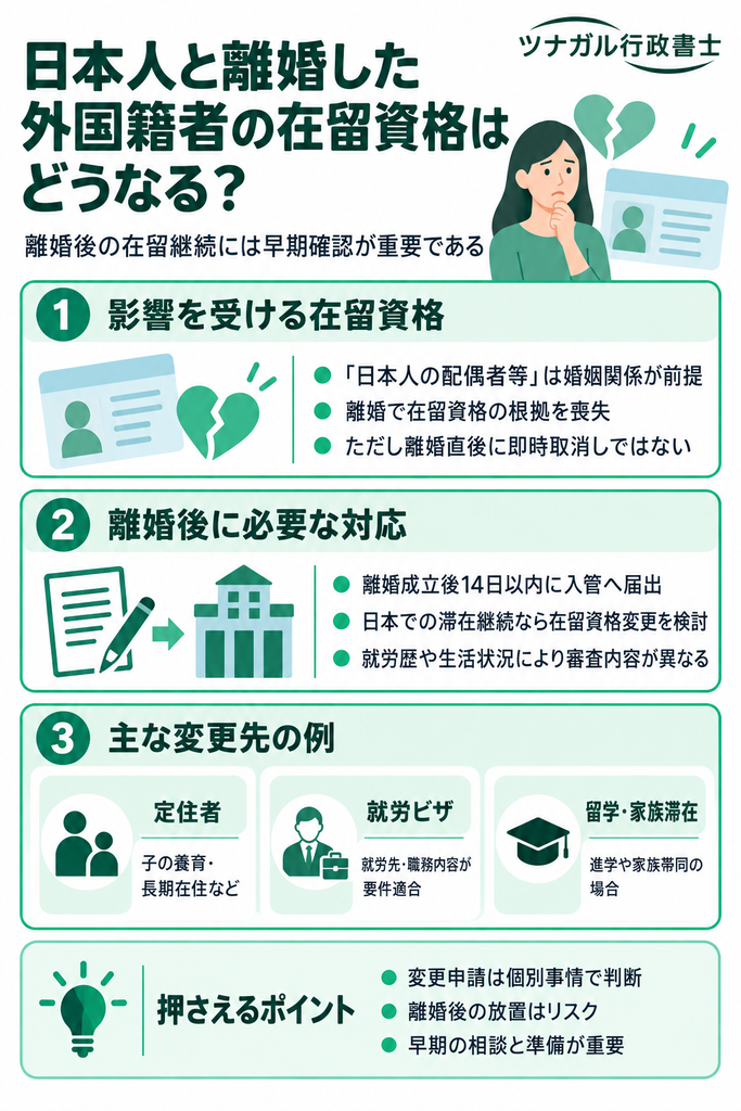 日本人と離婚した外国籍者の在留資格はどうなる?