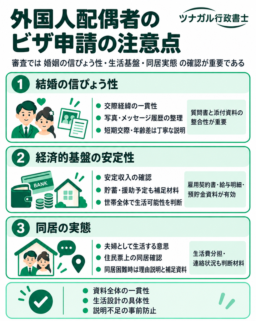 外国人配偶者のビザを申請する際の注意点