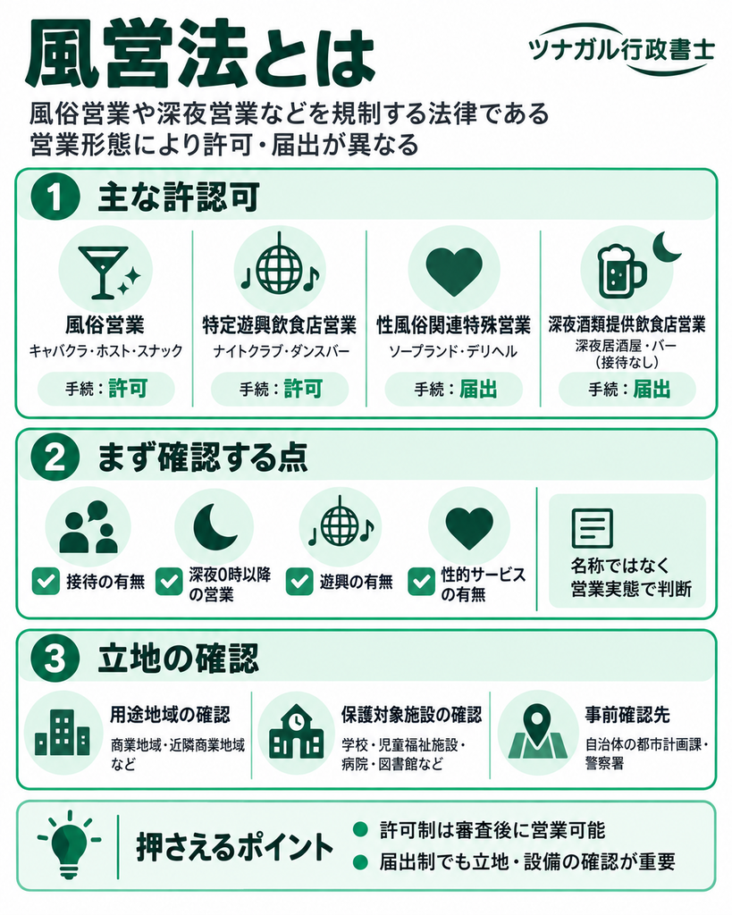 風営法とは