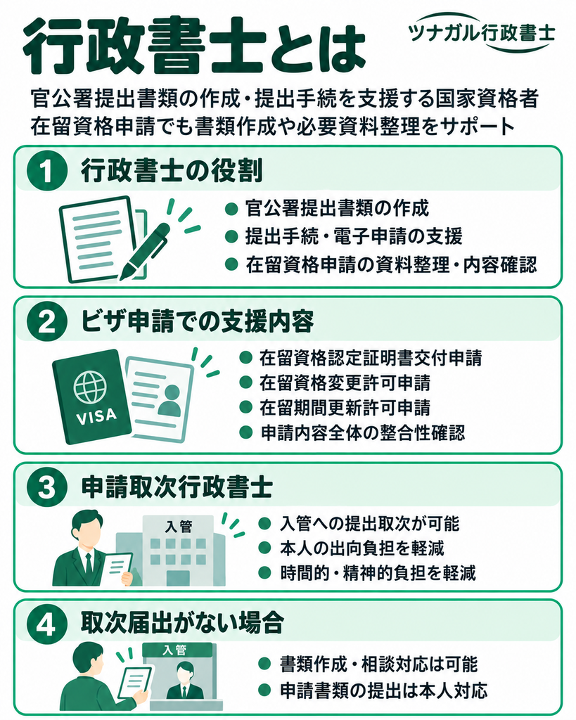 行政書士によるビザ申請の代行とは