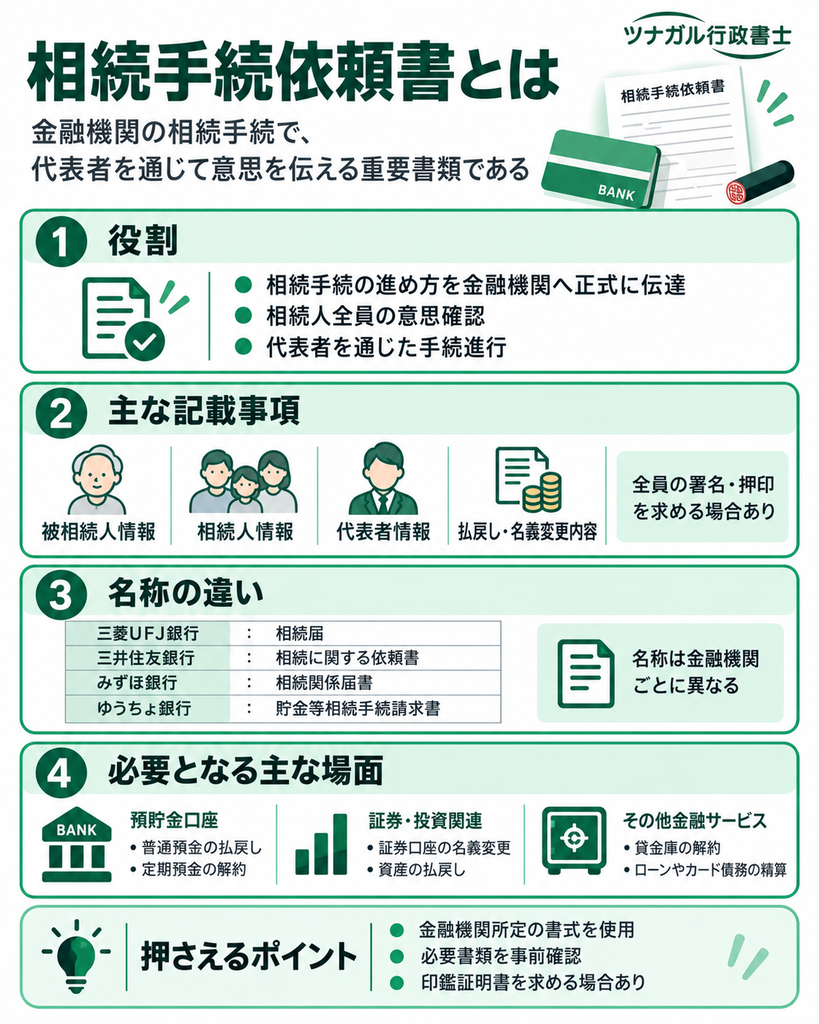 相続手続依頼書とは?
