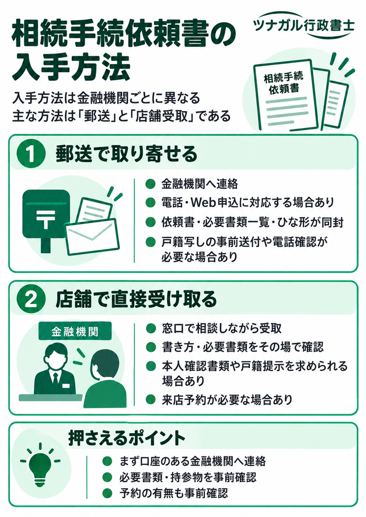 相続手続依頼書の入手方法とは