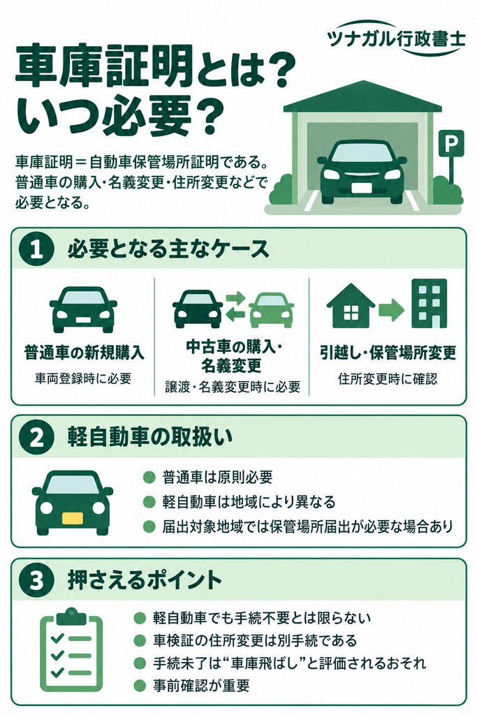 車庫証明とは?いつ必要?