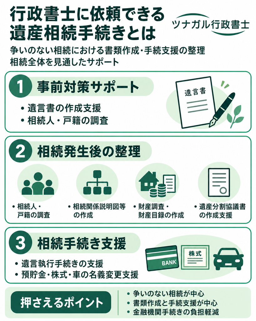行政書士に依頼できる遺産相続手続きとは