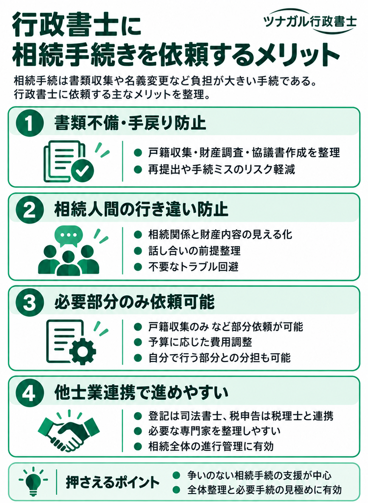 行政書士に相続手続きを依頼するメリット