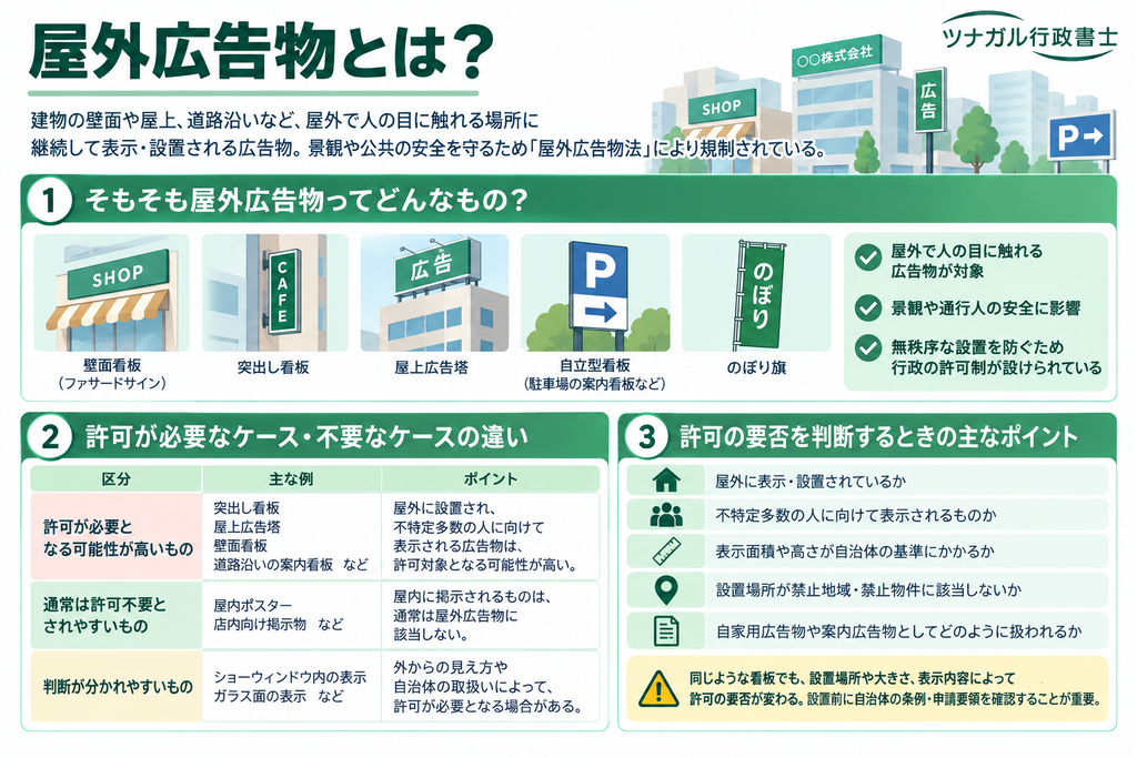 屋外広告物とは?