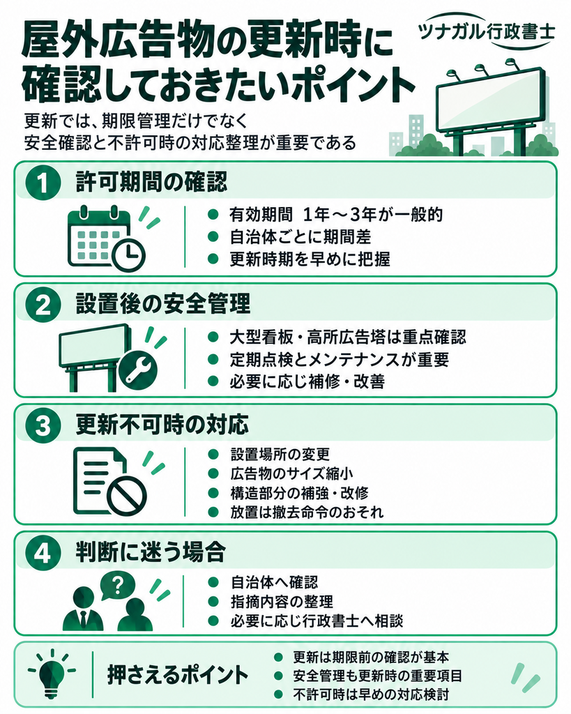 屋外広告物の更新時に確認しておきたいポイント