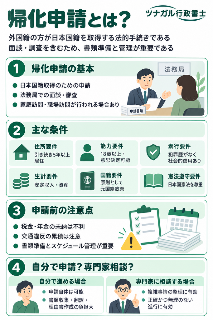 帰化申請とは