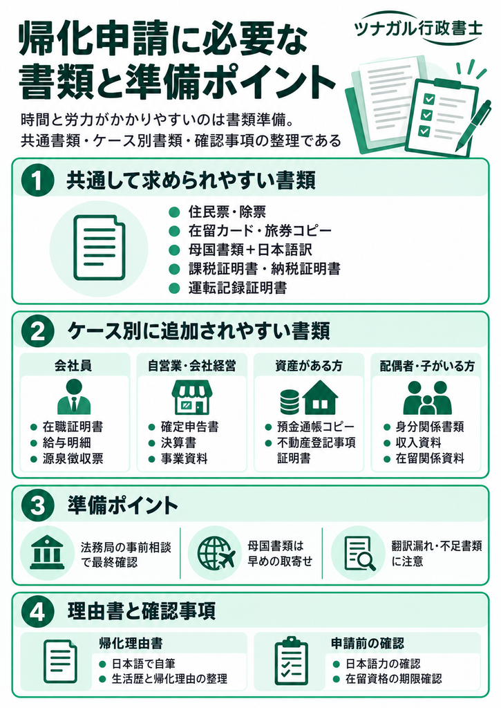 帰化申請に必要な書類と準備ポイント