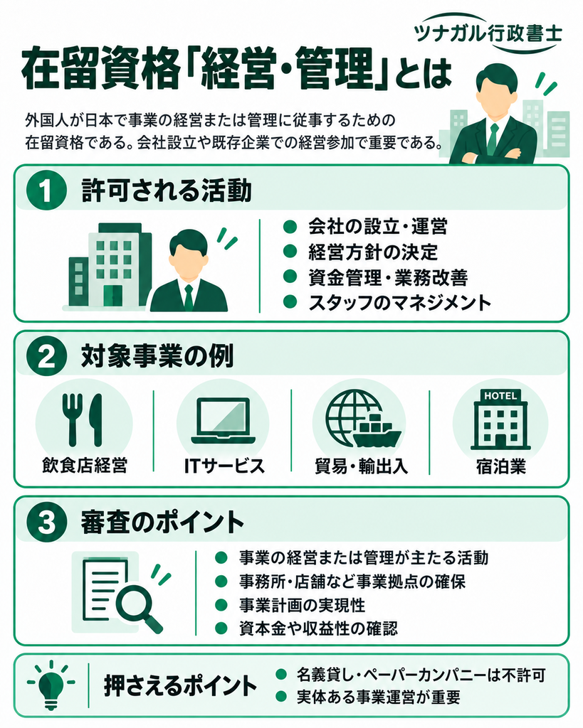 在留資格「経営・管理」とは