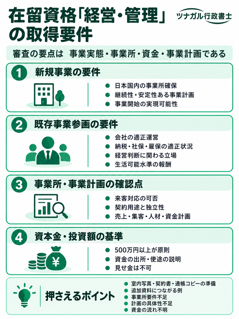 在留資格「経営・管理」の取得要件とは
