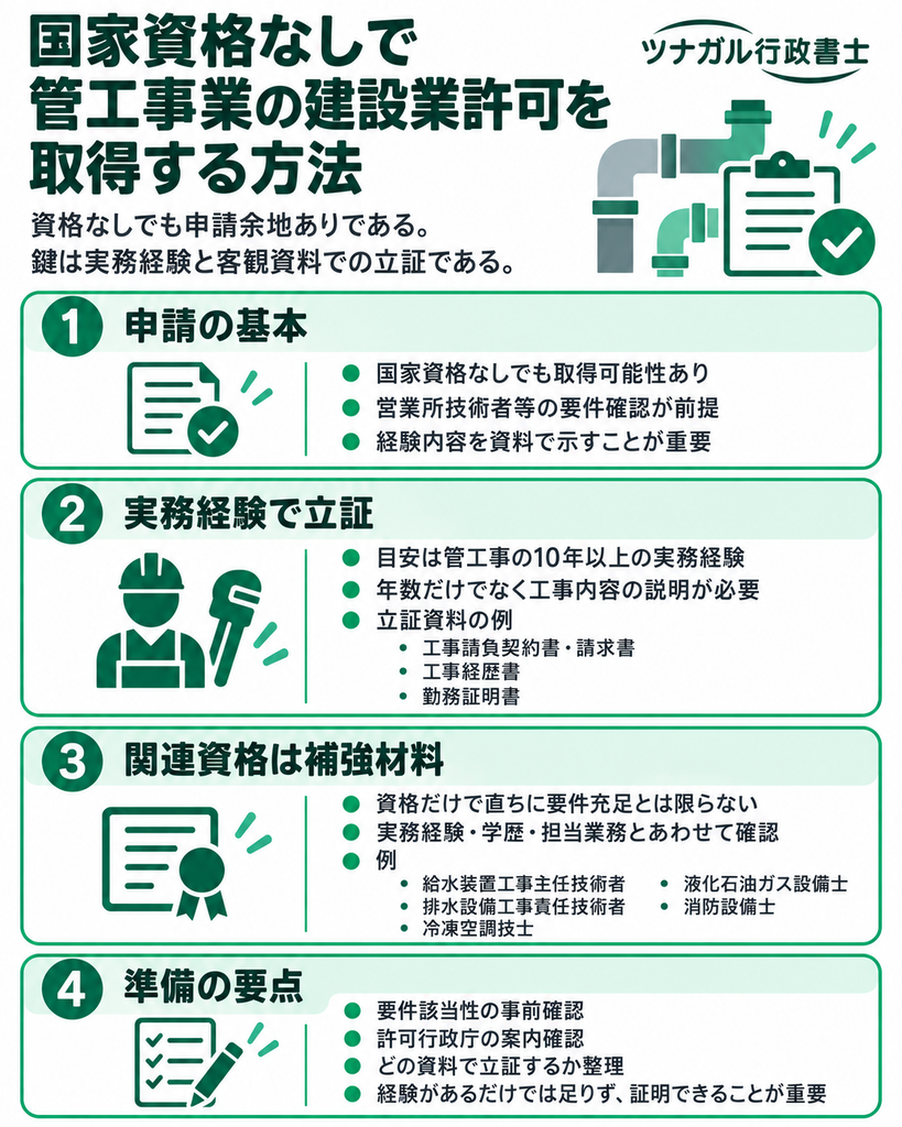 国家資格なしで管工事業の建設業許可を取得する方法