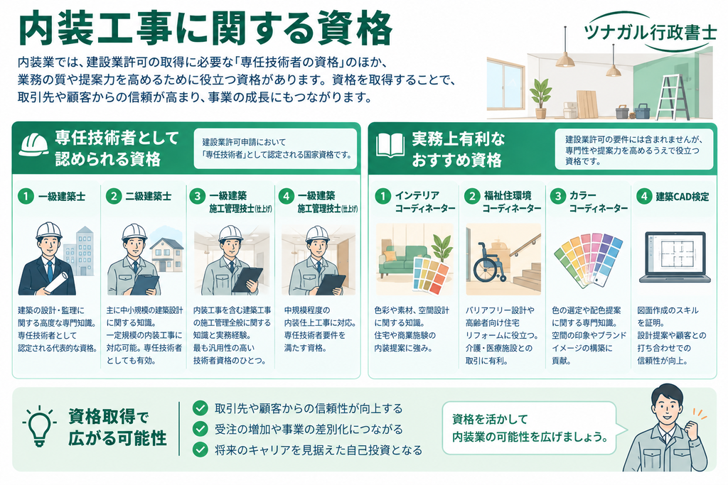 内装工事に関する資格