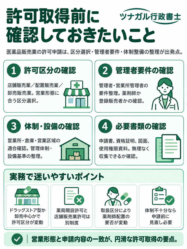 許可取得前に確認しておきたいこと