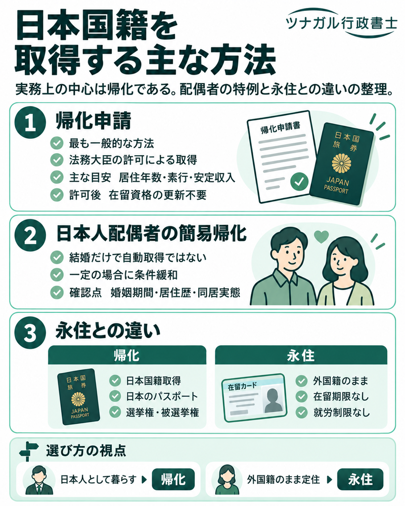 日本国籍を取得する主な方法とは