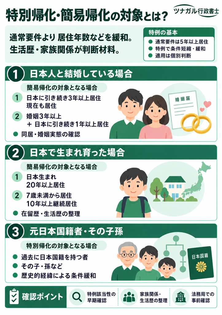 特別帰化・簡易帰化の対象とは？