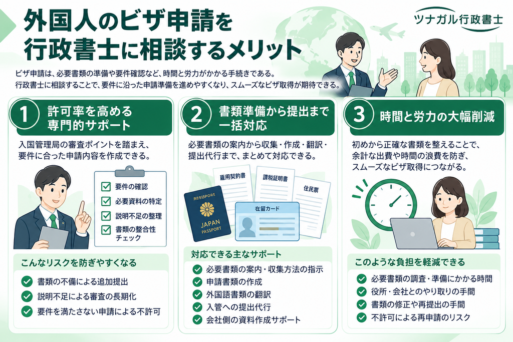 外国人のビザ申請を行政書士に相談するメリット
