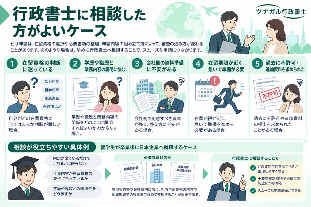 行政書士に相談した方がよいケース