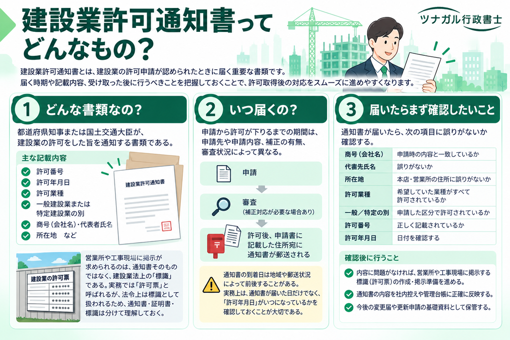 建設業許可通知書ってどんなもの？