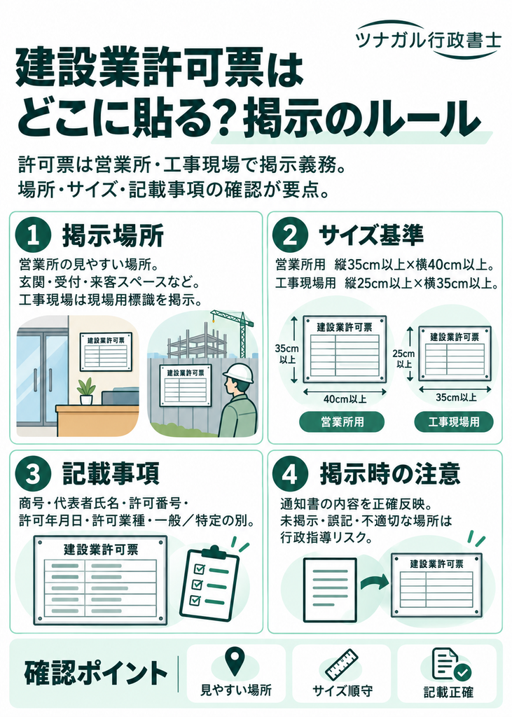 建設業許可票はどこに貼る？掲示のルール