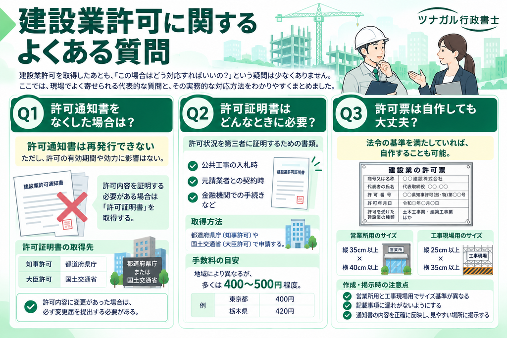 建設業許可に関するよくある質問