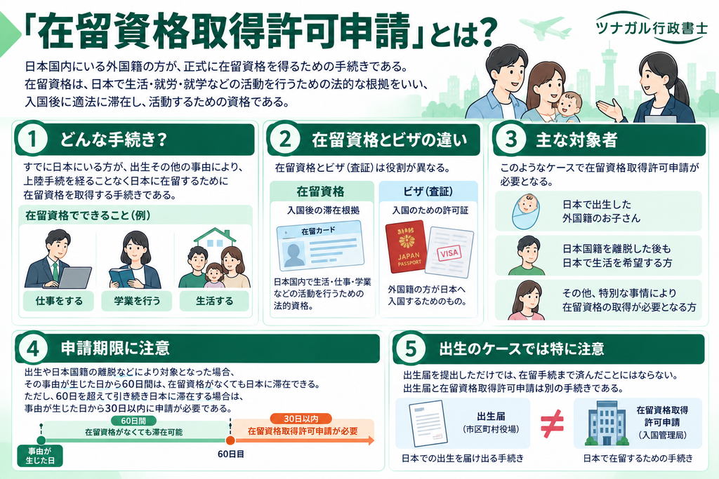 「在留資格取得許可申請」とは?