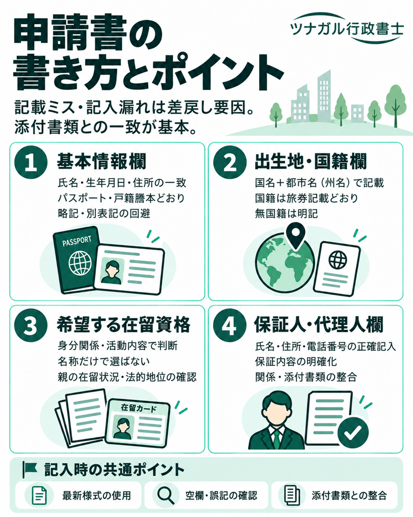 申請書の書き方とポイント