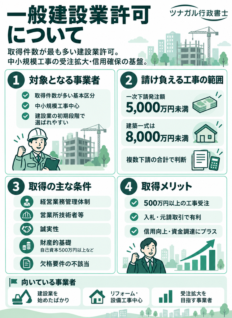 一般建設業許可について