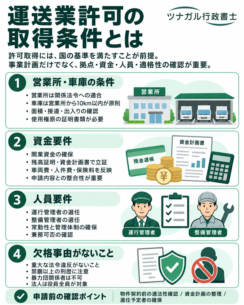 運送業許可の取得条件(許可要件)とは