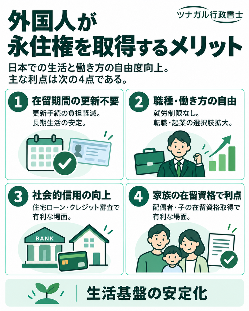 外国人が永住権を取得するメリット