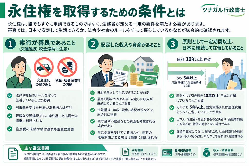 永住権を取得するための条件とは